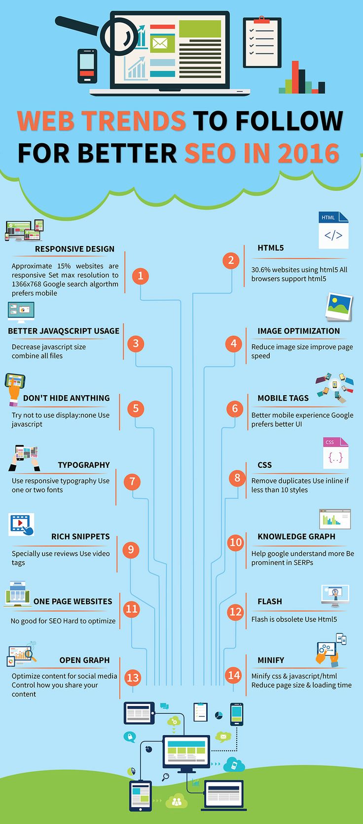 webtrends