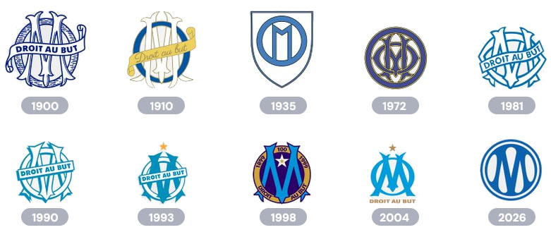 Évolution du logo au cours des années.